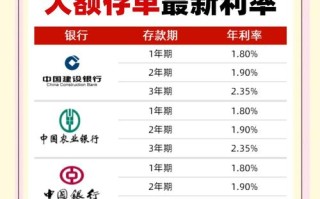 高利息理财投资推荐，靠谱吗？