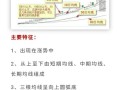 期货5日10均线战法如何精准把握买卖点？
