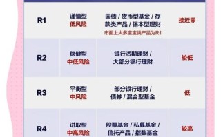 风险调整后，金融产品投资该如何选？