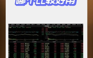 手机期货交易软件哪个好？