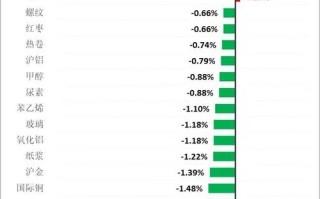 瑞达期货南华期货排名如何？