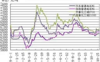 今天PVC期货市场价格是涨是跌？