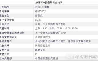 股指期货保证金比例如何计算？