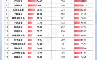 基金公司资产管理规模为何持续增长？