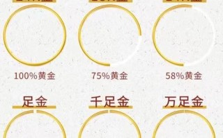 黄金期货和期货有何本质区别？