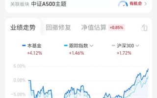 货币基金是什么？收益如何？风险高吗？