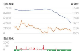PVC期货与原油期货的关联性如何？