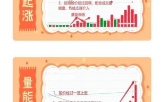 期货 上涨缩量 期货