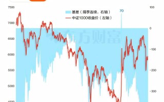 国债期货升贴水怎么看