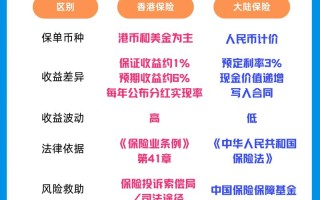 非投资类保险有哪些？