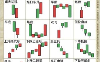 商品期货K线交易有哪些实战技巧？