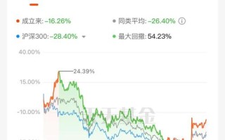 270002基金今日净值是多少？