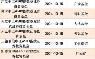 004477是什么基金？