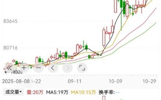 分级基金溢价折价如何产生与投资？