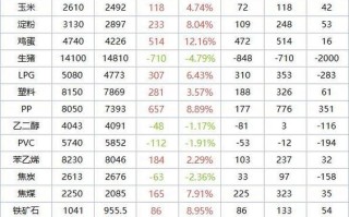 现货期货价格如何联动？