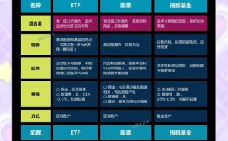 如何挑选并购买ETF指数基金？