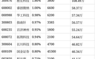 民生加银中证指数基金