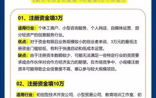 基金管理公司注册资本有何要求？