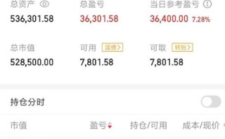 50万投资什么项目最挣钱？