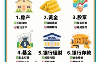 我要投资与理财方法