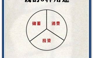 个人黄金投资怎么操作？