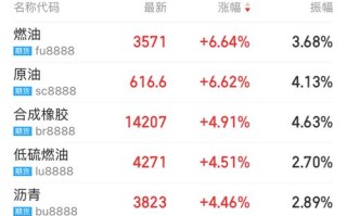 大宗商品交易就是期货交易吗？