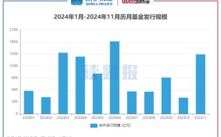 当前证券投资基金发展现状如何？