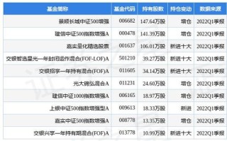 景顺基金网上交易登录不了怎么办？