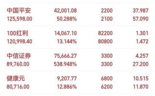 海通期货与华泰期货有何差异？