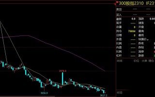 沪深300股指期货1手门槛多少？