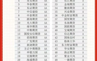 期货公司能否自营期货交易？