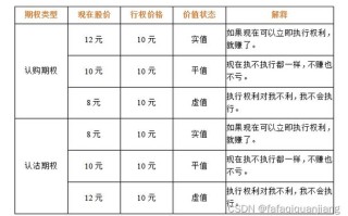 期货期权期货期权的区别