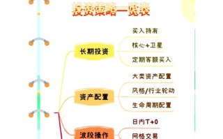 港股通投资规模该如何科学设置？
