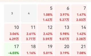 华宝多策略基金240005净值表现如何？
