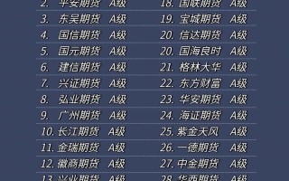 2025期货公司排名谁登顶？哪家最具实力？