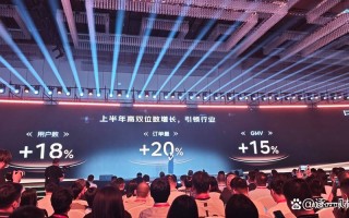 京东金融与嘉实投资如何协同？