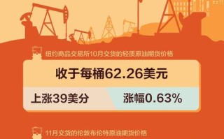 油价跌时可以买原油基金