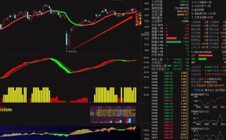 盘面信息如何解读期货证券走势？