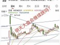 明日大盘基金走势将如何？
