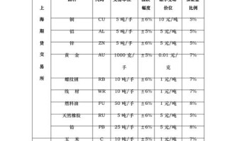 国内国际期货品种有哪些？