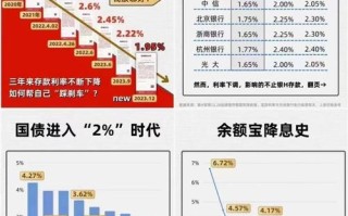 投资资金支出具体包括哪些项目？