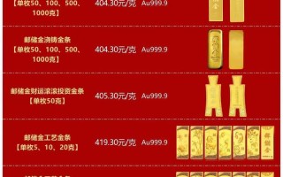 今日投资金条价格一克是多少？