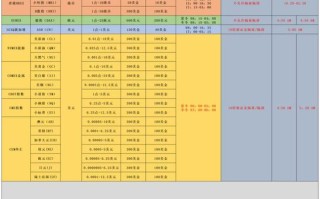 恒指期货合约细则有哪些关键点？