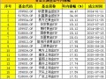 国泰黄金etf联接基金