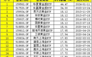 国泰黄金etf联接基金
