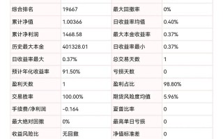 2025年期货公司收入