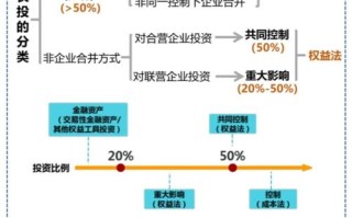150023投资策略具体方向与风险如何？