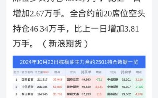 马来西亚棕榈油期货行情将如何走势？