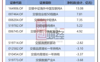 基金管理费一般多少？