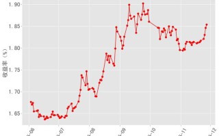 国债期货价格转换因子如何计算？